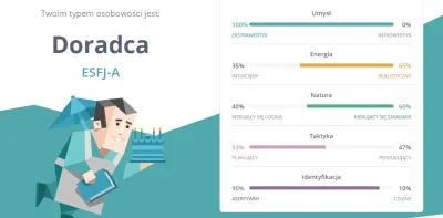 interpenetrate - @awtumn jak wypadam w skali przegrywu? ;/
ten test zrobiłem z wyłąc...