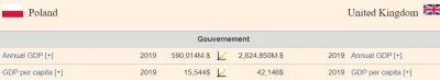 fic - Tak tylko ze w UK ma sie co kurczyc. UK to dzisiaj ciagle druga największa gosp...