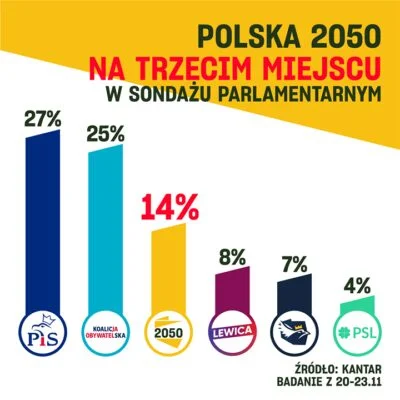 wszyscy - @puolalainen: Jak już @Aster1981 pisał – przejście jest do Polska 2050 Hoło...