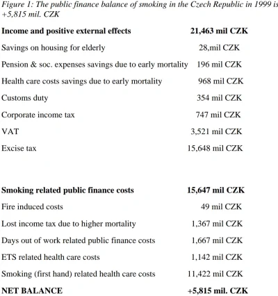 ShortyLookMean - > Palący papierosy przynoszą pieniądze do budżetu teraz, umrą wcześn...