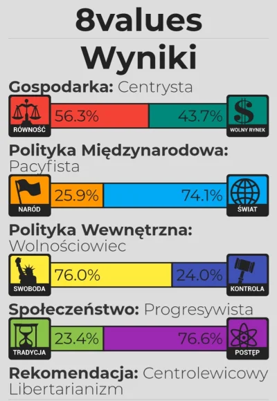 The_Orz - A zaczynałem od poglądów bliskich kucom.

#polityka