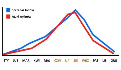 frex - > Województwo z najwyższą preferencją w kościołach z najwyższą śmiertelnością ...