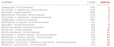 ugotowany_kamien - #SQL #naukaprogramowania
cześć, mam takie zadanie:
Zbuduj zapyta...