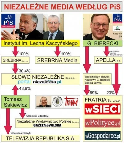 Czeski- - Zero info o zarobkach z instytutu, którego jest założycielem.

https://ww...