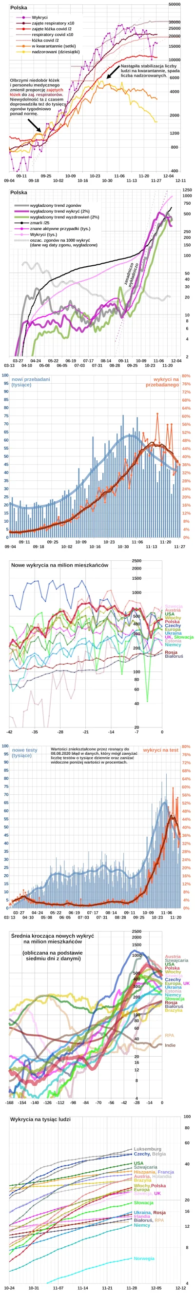 embrion - * Polska: +16 310 wykrytych
Wg Ministerstwa Zdrowia 
(około 10:00) 516 63...