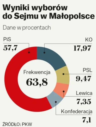 Doodle - H@mareczny: 
Przypominam tym wszystkim durniom co protestują jak głosowali ...