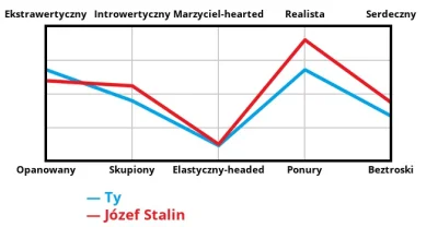 patryqo - O kurde ale opis wpasowuje się. Ciekawe czy to efekt horoskopowy czy serio ...