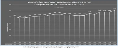 patryqo - Stwierdziłem, że sam poszukam danych i sprawdzę wpływ pandemii na liczbę zg...