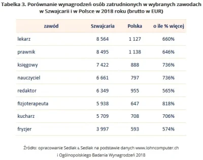 szkorbutny - https://www.wykop.pl/link/5824353/smieci-podwyzka-w-warszawie-drozej-niz...