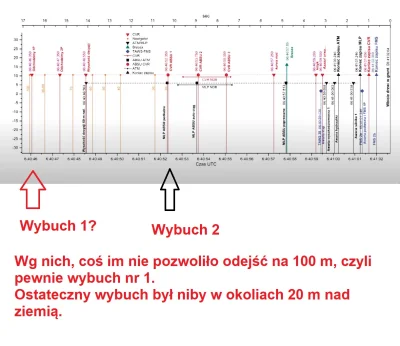 text - > ja zwolennikom teorii o zamachu zadaje zawsze dwa pytania:
1. Krzyki pilotów...