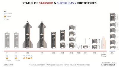 texas-holdem - Starship status update od Brendana (via twitter @brendan2908) – coraz ...