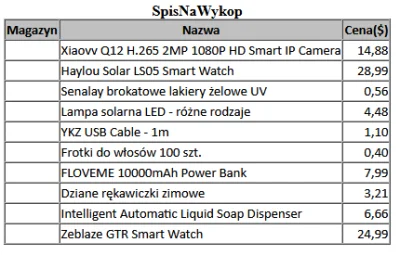 duxrm - Nowe okazje na które wskoczyły na mój FB

SPOILER