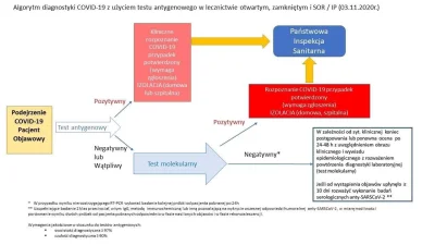 jeerrry - @bartekn80: Masz tutaj wyjaśnione większość wątpliwości:
https://demagog.o...