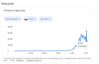 Didimos - Hej Mirki i Mirabelki,

mam pytanie: co się działo 24 listopada że taki p...