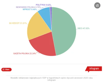 pokpok - Sieci zgarnęły 20 baniek z państwowych spółek pomimo, że nikt nie tego nie c...