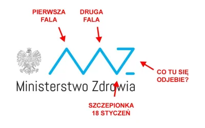 SpasticInk - @SzotyTv spokojnie, przed nami jeszcze kolejne fale i 4 szczepienia rocz...