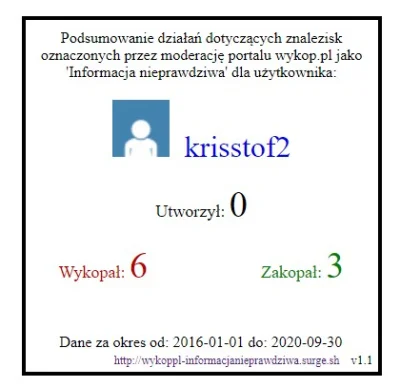 Kotznapedemjonowym - @krisstof2: Prosimy o przykładowe fake newsy, jakie stworzył. Sw...