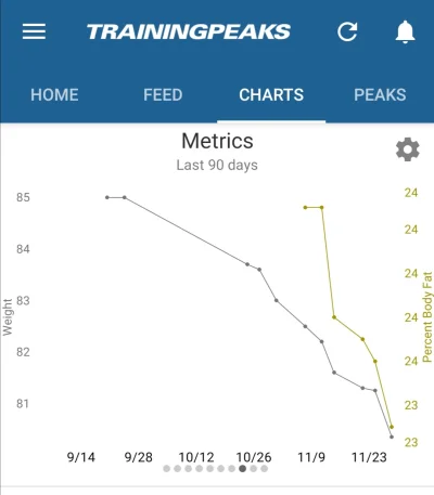 Hipodups - @TajskiBokser: z poza konkursu - myFitnesspal, Tych co podałeś nie próbowa...