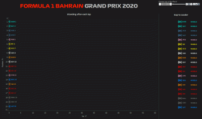 m_kr - Timelapse GP Bahrainu

#f1