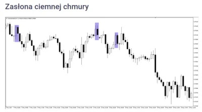 d.....s - https://admiralmarkets.com/pl/education/articles/forex-basics/wykresy-swiec...