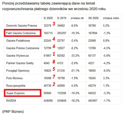 greven - > top 4 najwieksze gazety codzienne w Polsce

 Gazeta Polska Codziennie 

...