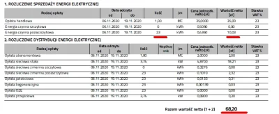 a.....1 - Prąd w lokalu użytkowym zużyty za 10 zł netto. Do zapłaty 68 zł netto. W ty...