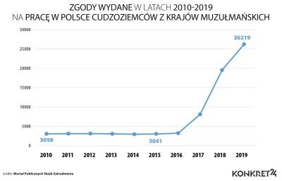 Need - Typowy PiS, strasz muzułmańskimi imigrantami, a samemu przyjmij ich najwięcej ...