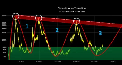 d.....s - Macie coś ode mnie za free. Regression band dla marketcapu BTC.

100% ozn...