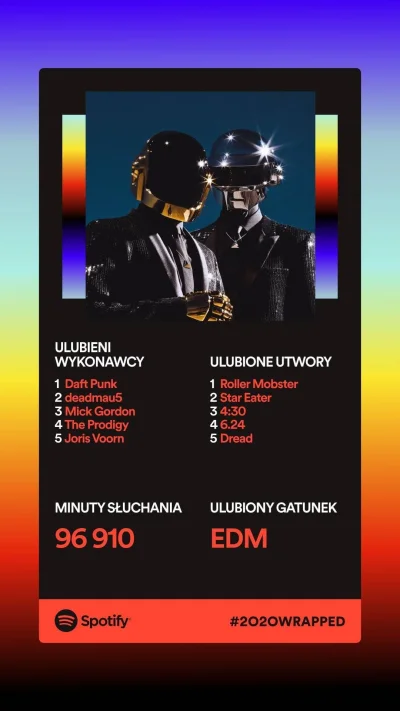 mrrandom - Jak co roku Daft Punk na pierwszym miejscu
#muzyka #spotify #spotifywrapp...