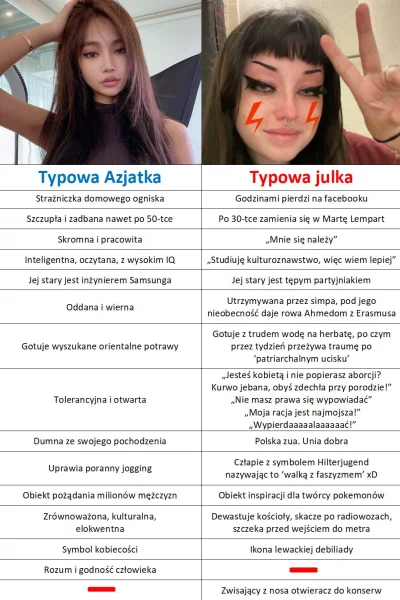 progejmer - Najgorsze że to prawda a lewactwo udaje że "my tylko chcemy wam dać pieni...