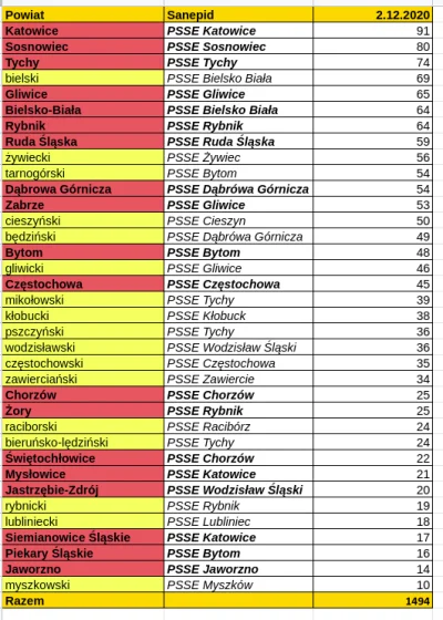 sylwke3100 - Tak wygląda sytuacja koronkowa na dziś w poszczególnych powiatach/miasta...