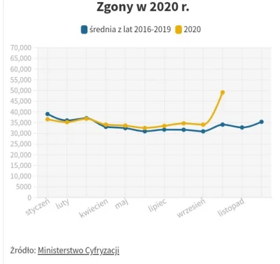 AAROSHE - To niezły kurde wirus w odwrocie. Co ciekawe w październiku na covid umarło...