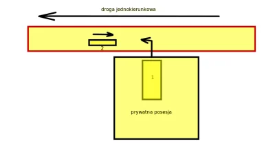 fatoom87 - Taka sytuacja jak na obrazku...pojazd 1 włącza się do ruchu na ulicę jedno...