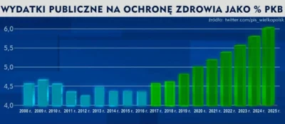 dt80dr125 - Bzdury i zwykłe manipulacje