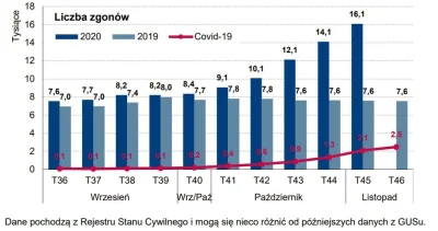 tellmemore - @zjadlbymbanana: Kaczyński już 2 razy tracił władzę w połowie kadencji b...