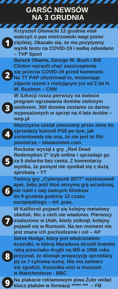 urarthone - Garść newsów na 3 grudnia #garscnewsow #codziennewiadomosci #wiadomoscidn...