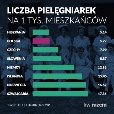 Tom_Ja - Polska potrzebuje solidnej opieki zdrowotnej – nie będzie jej bez pracującyc...