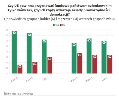 eoneon - Polecam zwłaszcza ten wykres wszystkim, którzy np. pytają @koroluk czemu zaj...