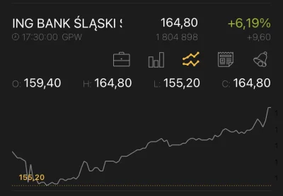 ykk1 - Dla posiadaczy ING makler( ͡° ͜ʖ ͡°)
#gielda