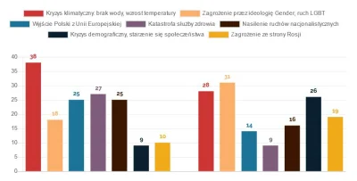 Kozajsza - @eoneon: Aż przypomina się inny wykres, czyli to czego boją się młodzi męż...