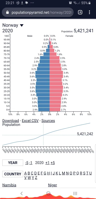 Saeglopur - > zdaję sobie Mirku sprawę z tego. Jesteśmy w demograficznej dupie, jak c...