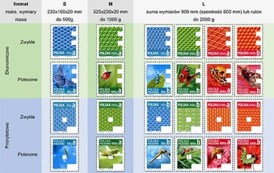 wkto - #pocztapolska #znaczki #znaczkipocztowe #listy #przesylki

Od 1.02.2021 list...