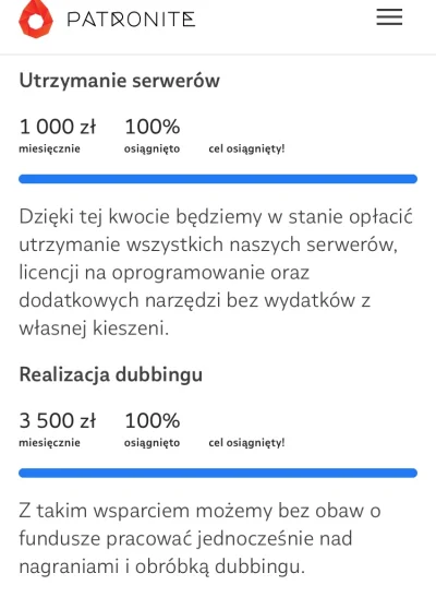 Cierniostwor - Twórcy moda #kronikimyrtany zebrali pełne finansowanie na patronite, f...