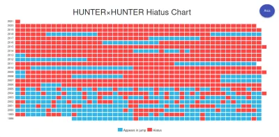 bastek66 - Wrzucam ciekawe charty z /a/. 
2 lata od ostatniego chapteru HxH
#hunter...