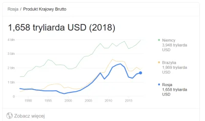 SaudiArabia - Putin to zakolski debil tyle PKB stracić dla jakiegoś Krymu, ale małpis...