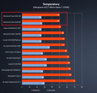 Metzger3 - #pcmasterrace #ryzen 
Mam Ryzena 7 2700x i chłodzenie SilentiumPC Spartan...