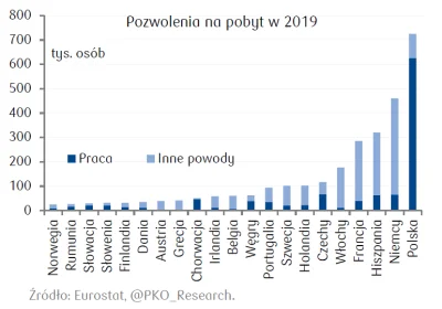 Brajanusz_hejterowy - > Piątkowe dane Eurostatu pokazały, że w 2019 Polska ponownie p...