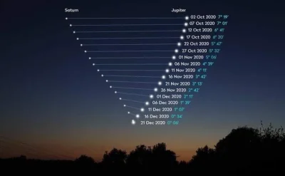 AGS__K - Saturn i Jowisz w grudniu

#astronomia #kosmos #ciekawostki #dbstuff