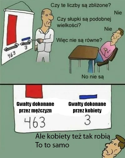 Czeski- - Przemoc ma płeć, tak samo jak gwałty.