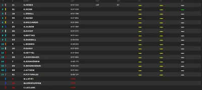 winsxspl - Brawo Checo za pierwsze zwycięstwo. I pobił przy okazji rekord Webbera, wy...